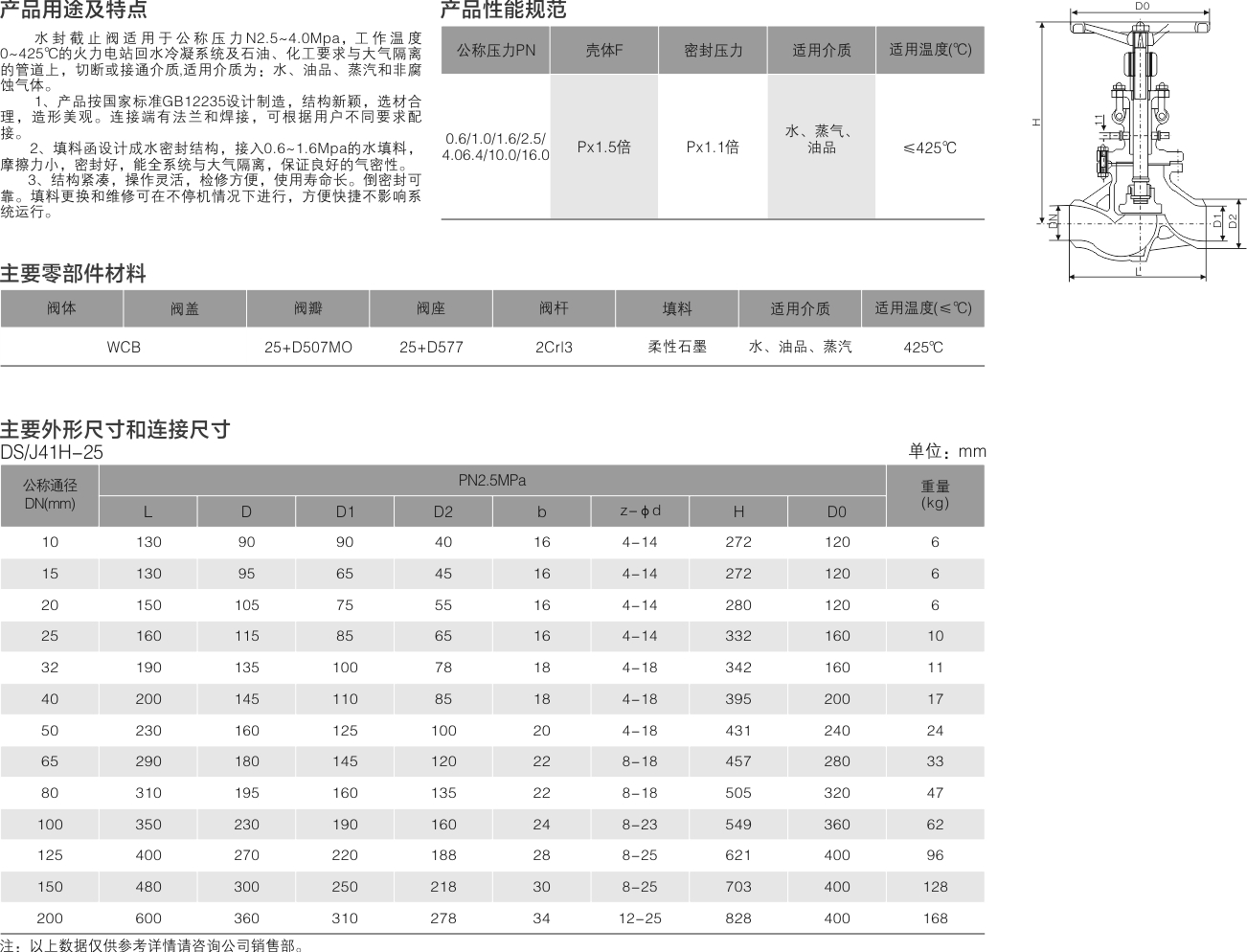 山东双留阀业有限公司