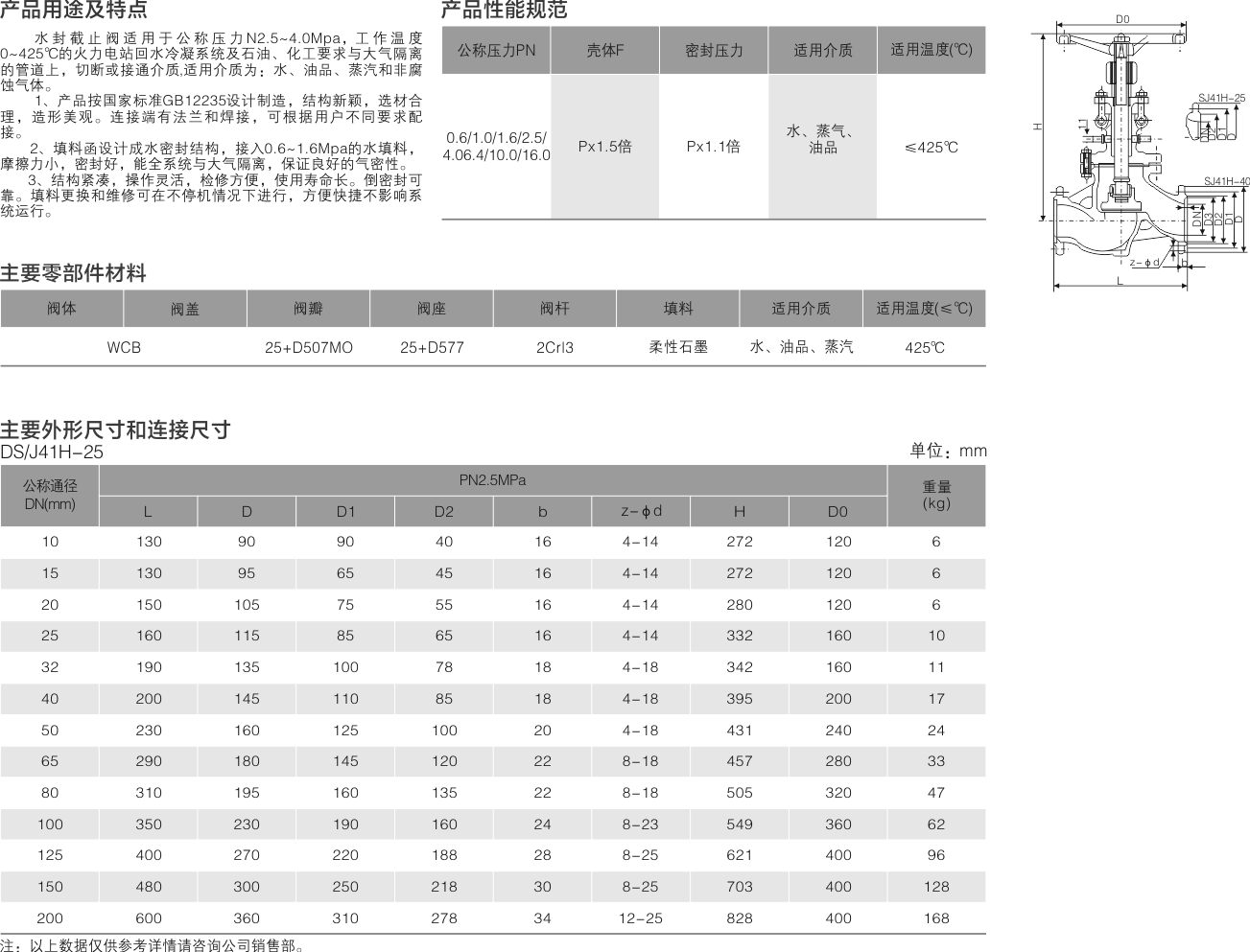 山东双留阀业有限公司