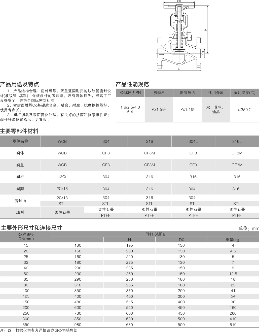 山东双留阀业有限公司