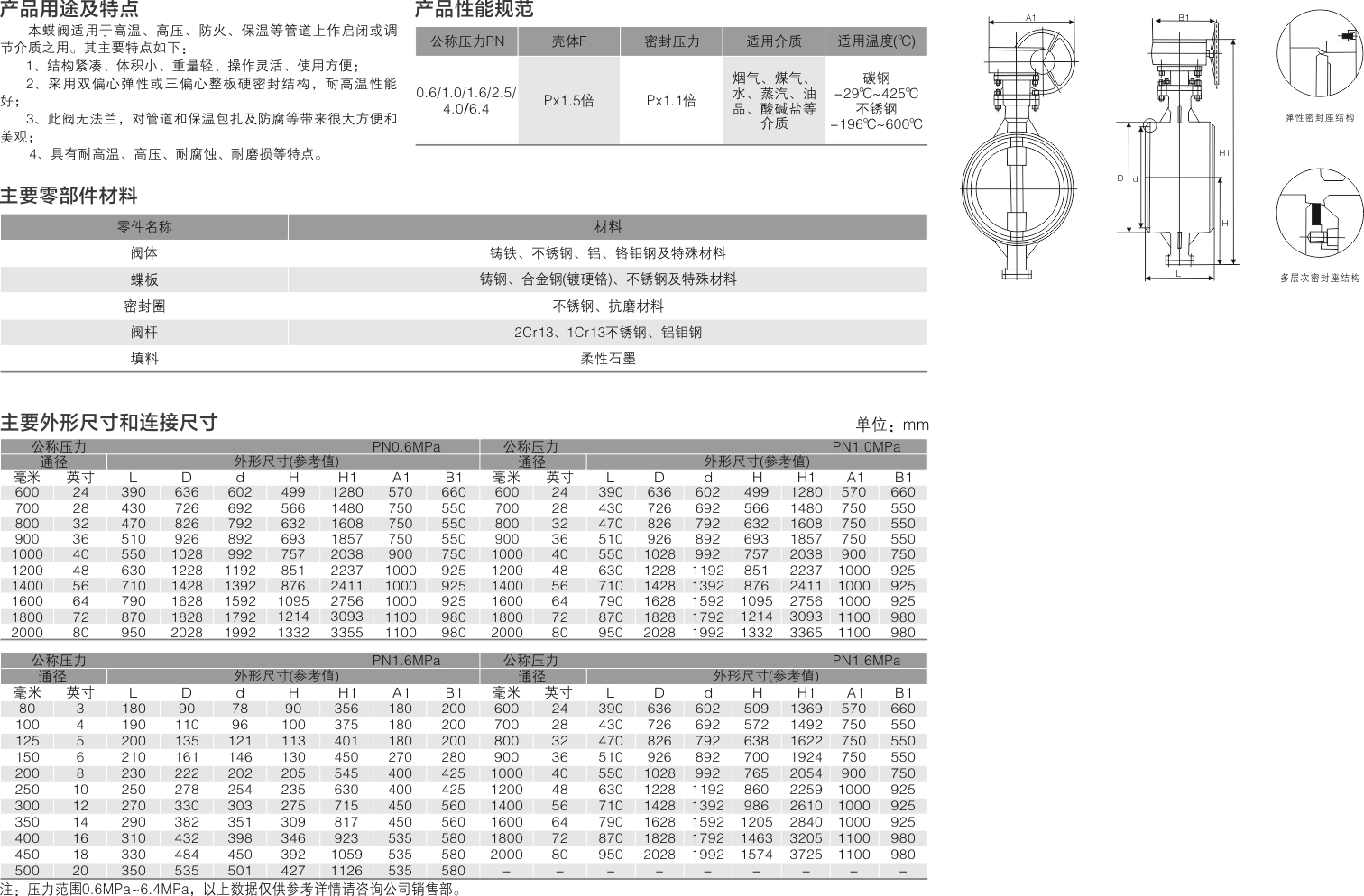 山东双留阀业有限公司