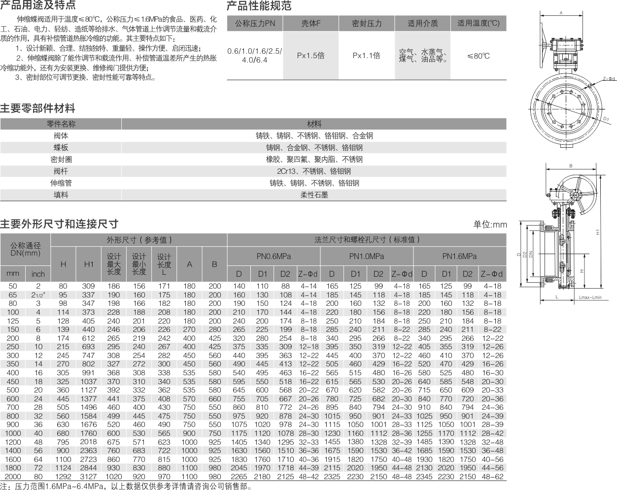 山东双留阀业有限公司