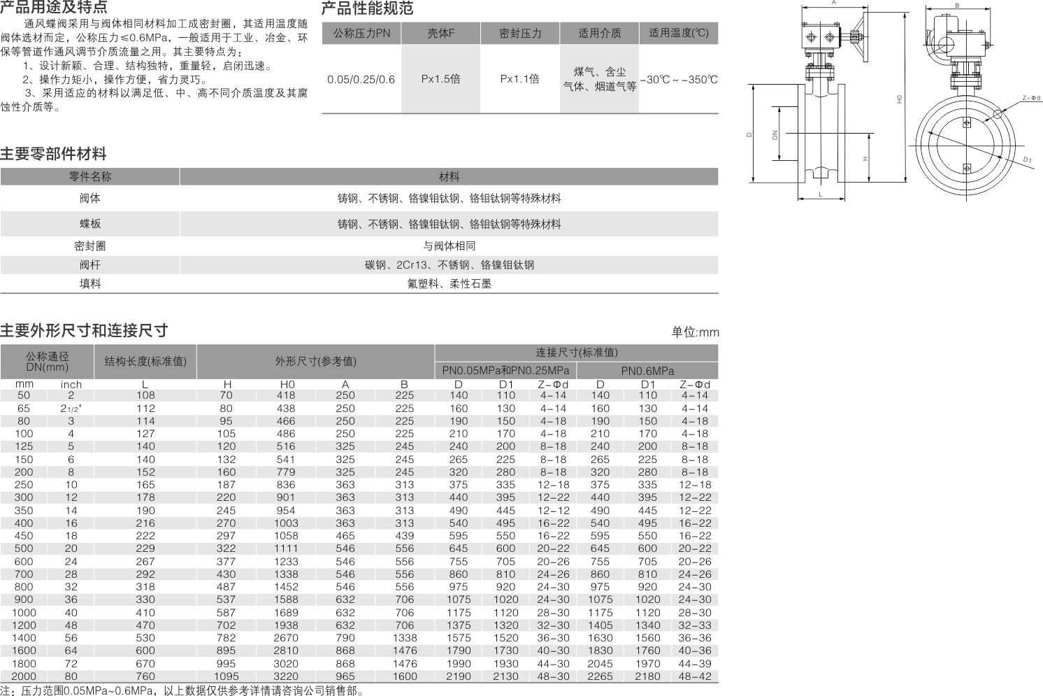 山东双留阀业有限公司