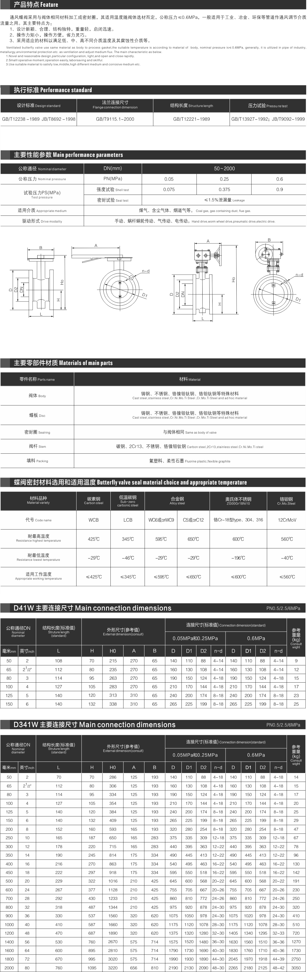 山东双留阀业有限公司
