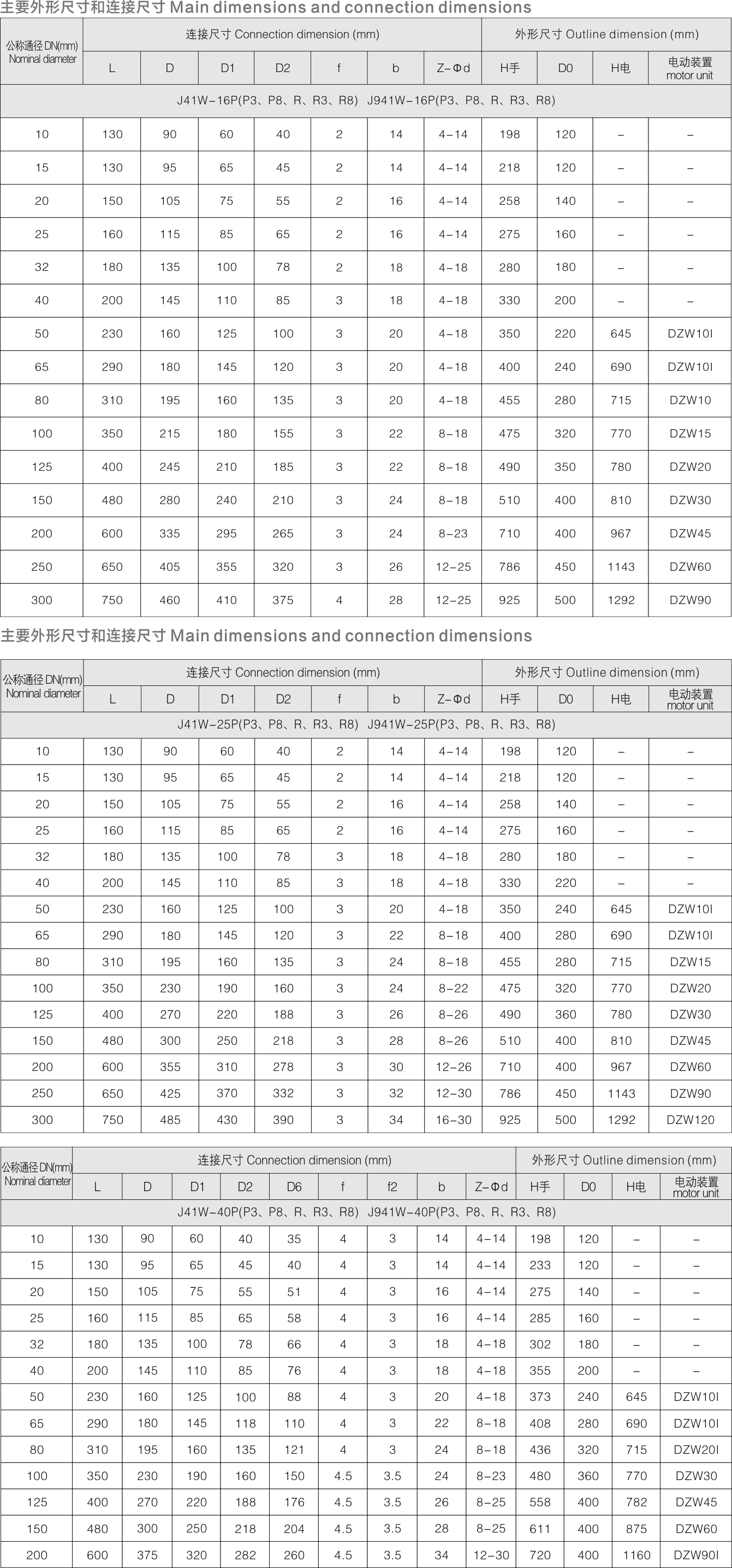 山东双留阀业有限公司
