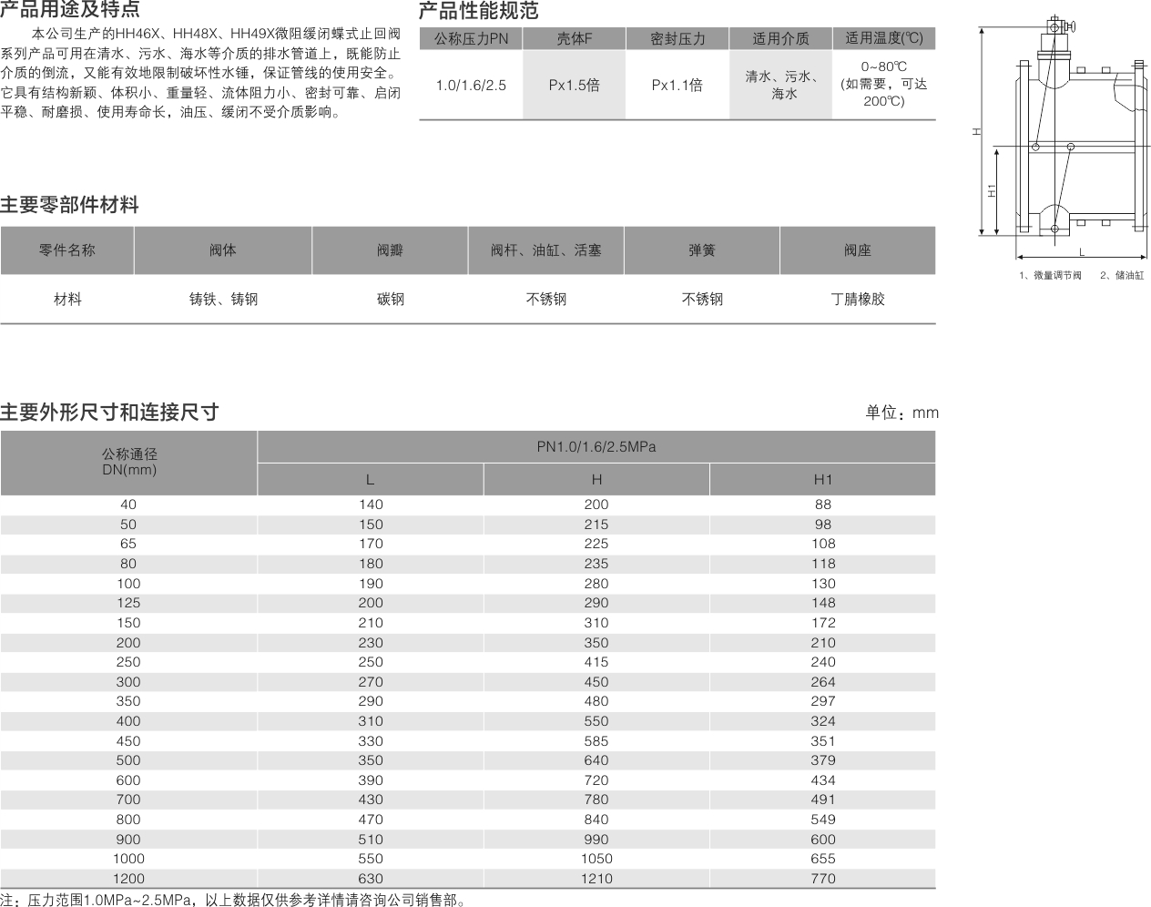 山东双留阀业有限公司