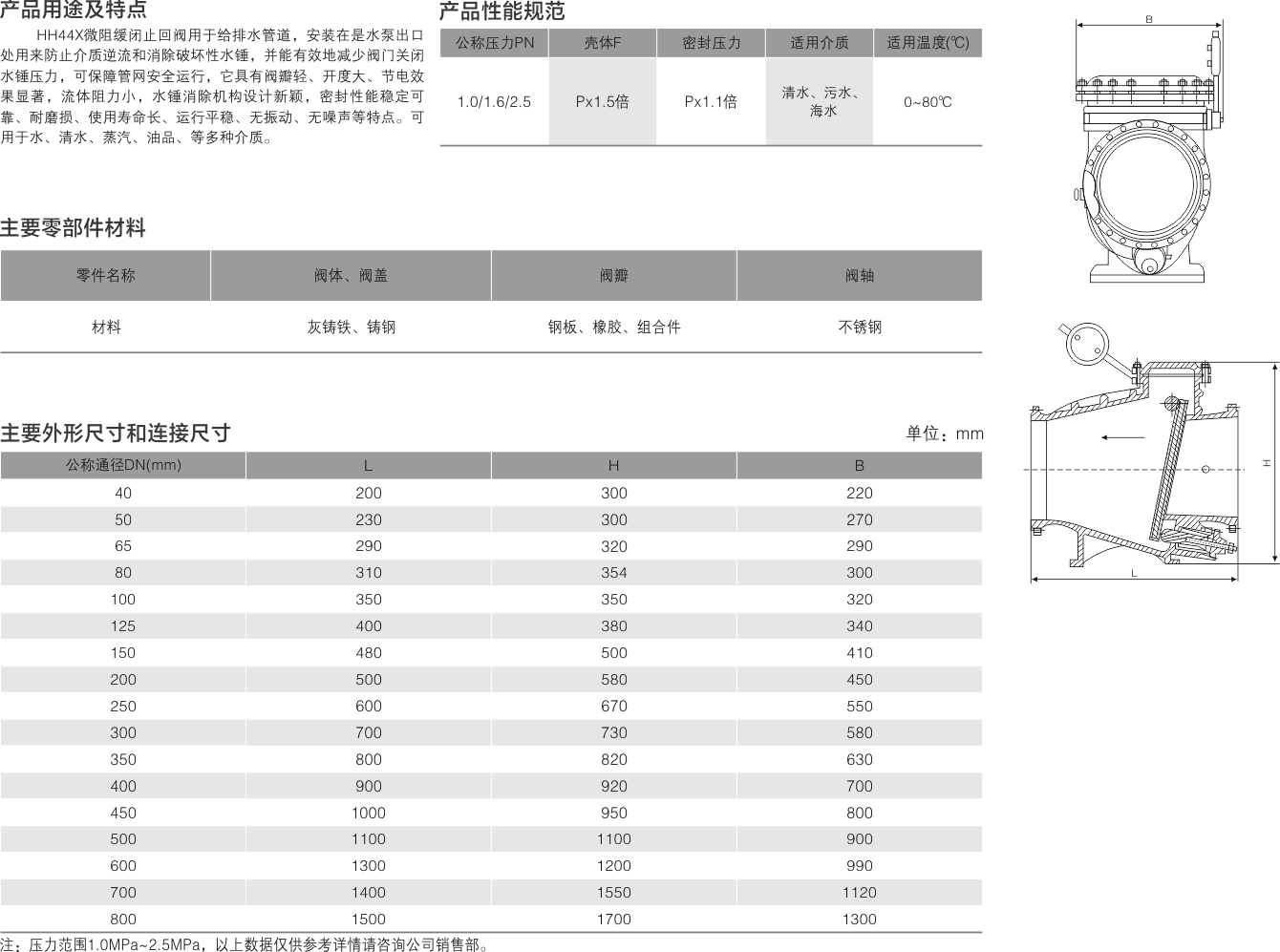 山东双留阀业有限公司