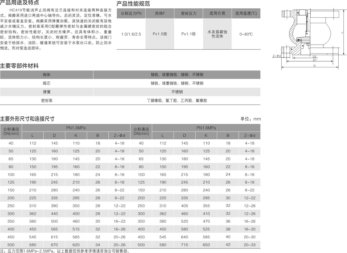 山东双留阀业有限公司