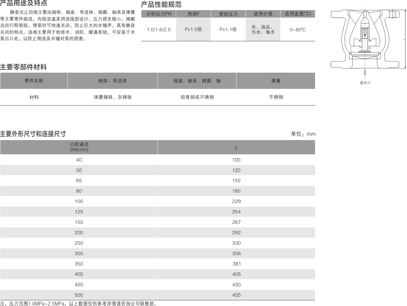 山东双留阀业有限公司