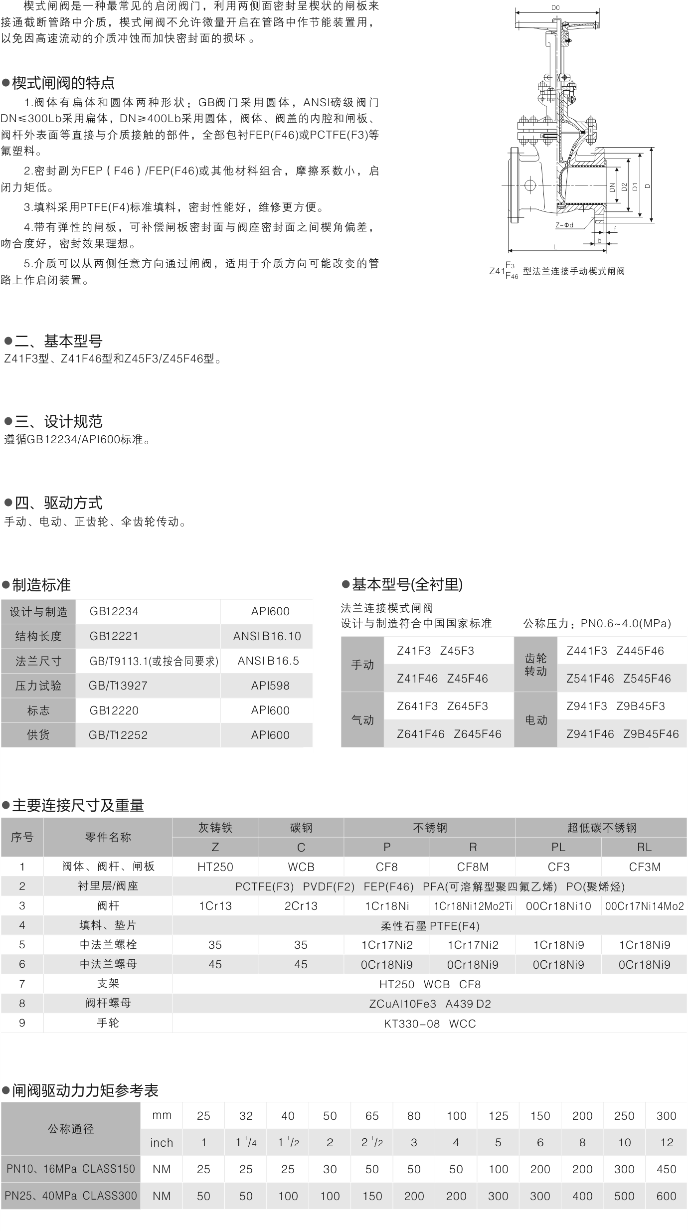 山东双留阀业有限公司