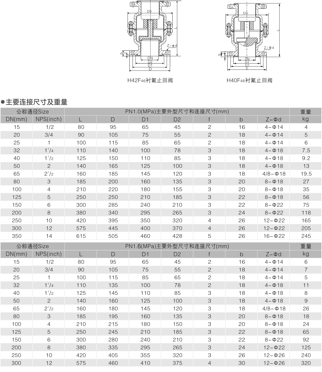 山东双留阀业有限公司