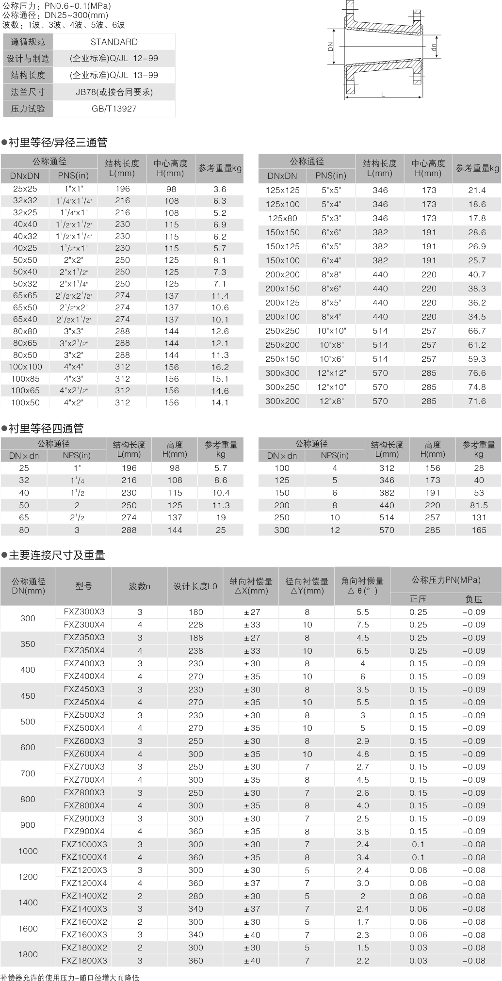 山东双留阀业有限公司