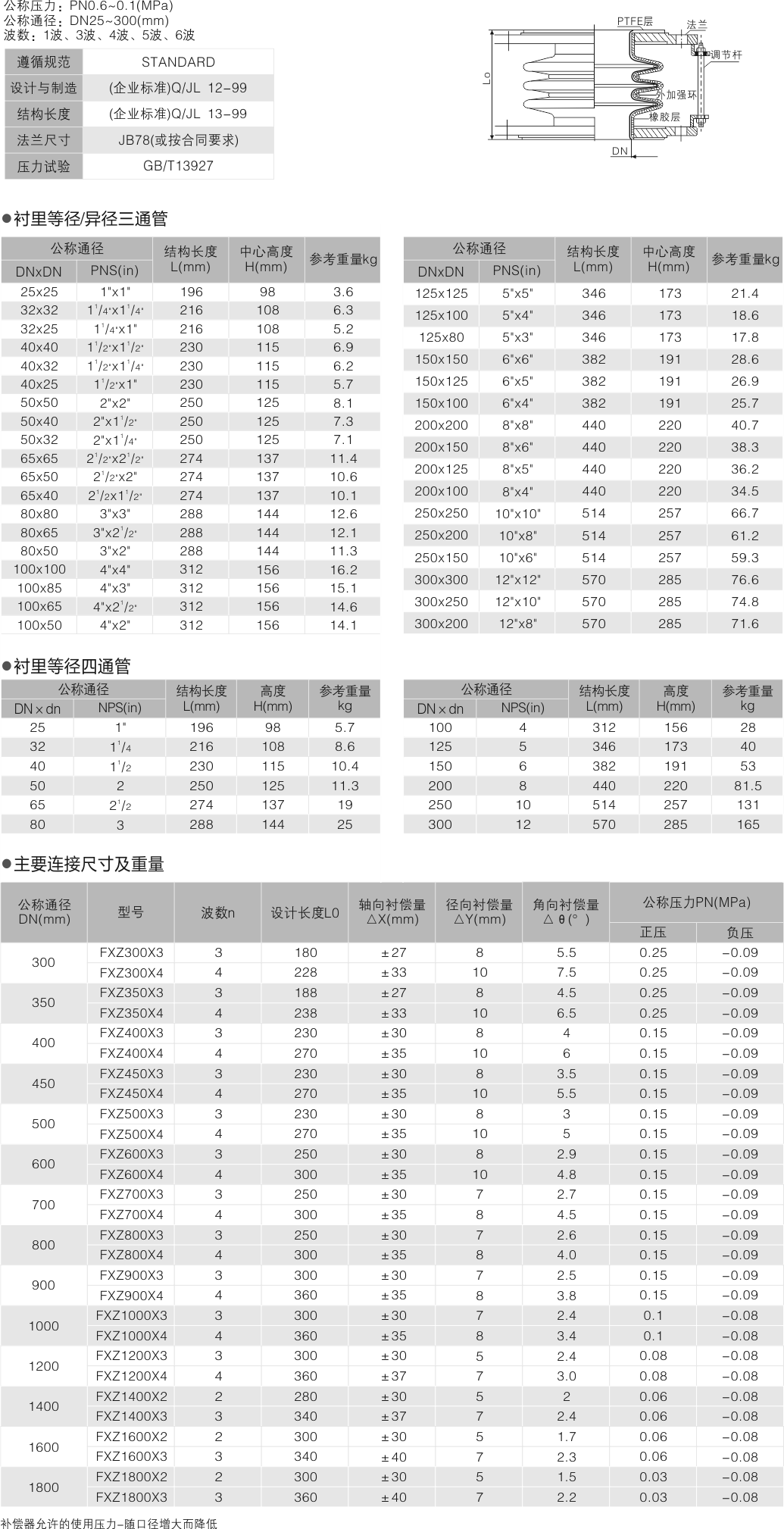 山东双留阀业有限公司